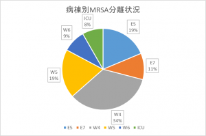 kansen3