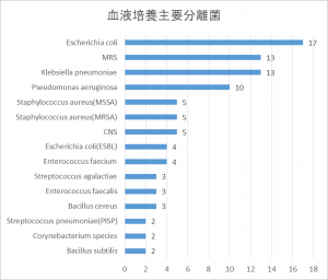 kansen6